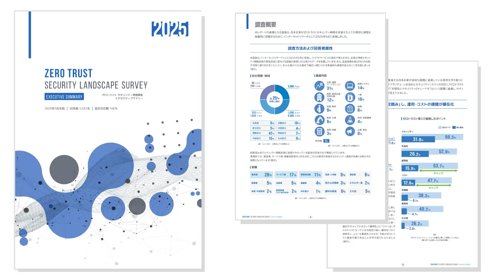 ゼロトラスト セキュリティ実態調査 エグゼクティブサマリー | ZERO TRUST SECURITY LANDSCAPE SURVEYの画像