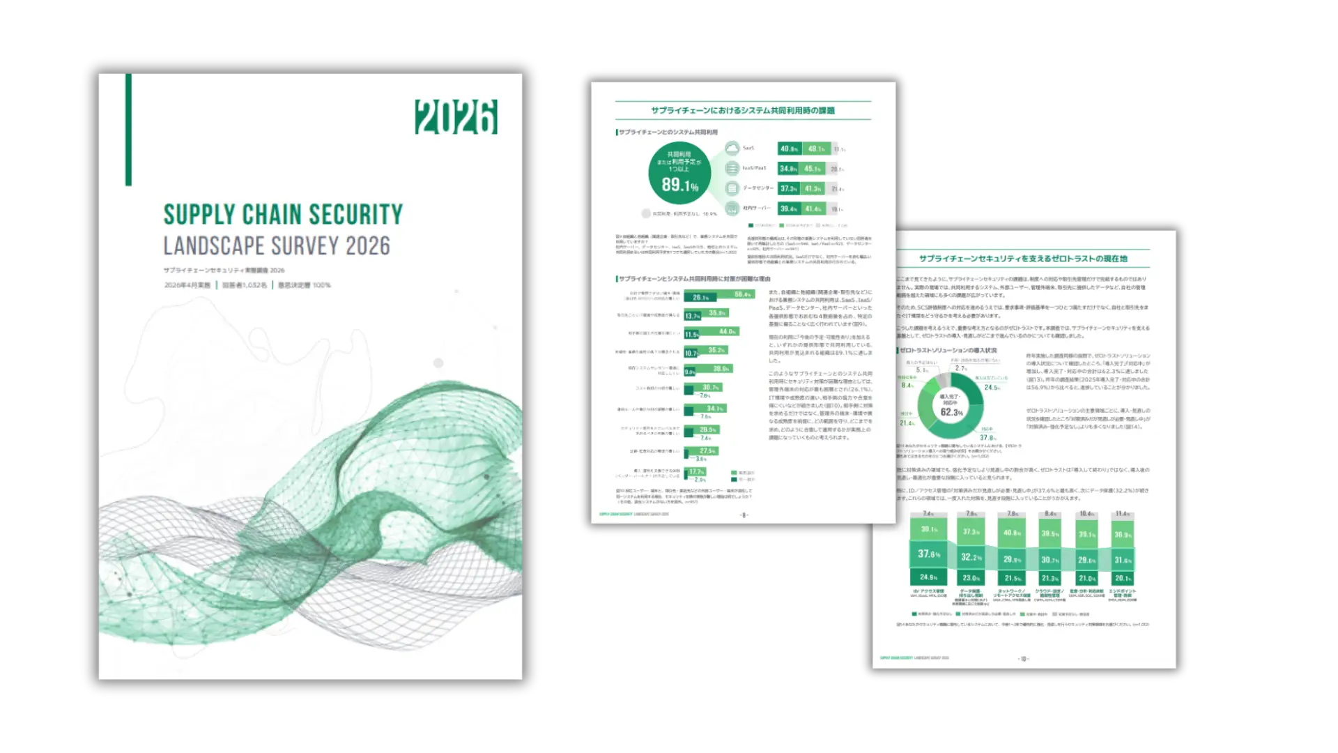 サプライチェーンセキュリティ実態調査 2026 | SUPPLY CHAIN SECURITY LANDSCAPE SURVEY 2026の画像